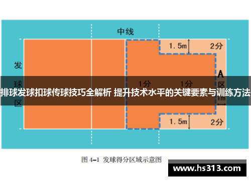 排球发球扣球传球技巧全解析 提升技术水平的关键要素与训练方法